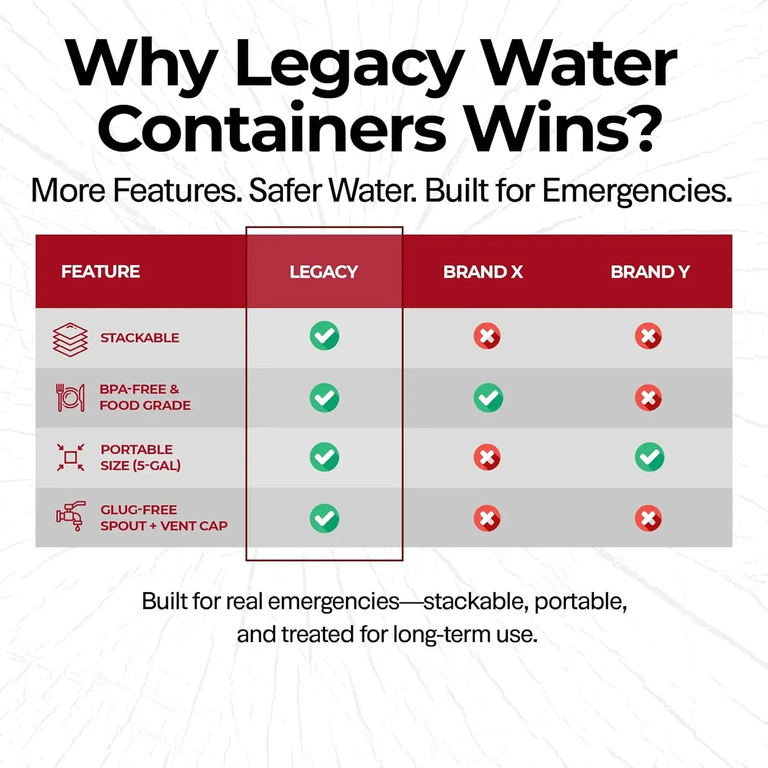 Contenedores de Almacenamiento - Food Storage For Long Term reseña y precio